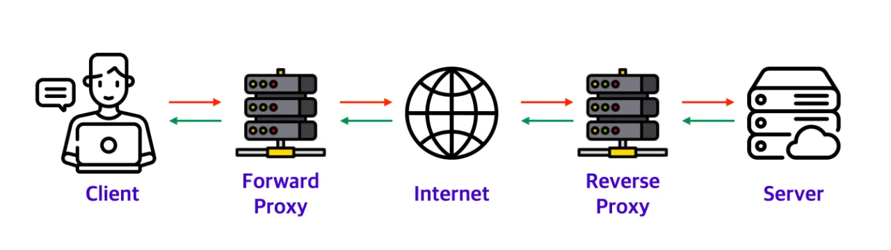Featured image for Proxy